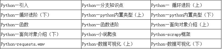 PythonӖ(xn)ҹF(xin)ڌW(xu)(x)߀(li)ü